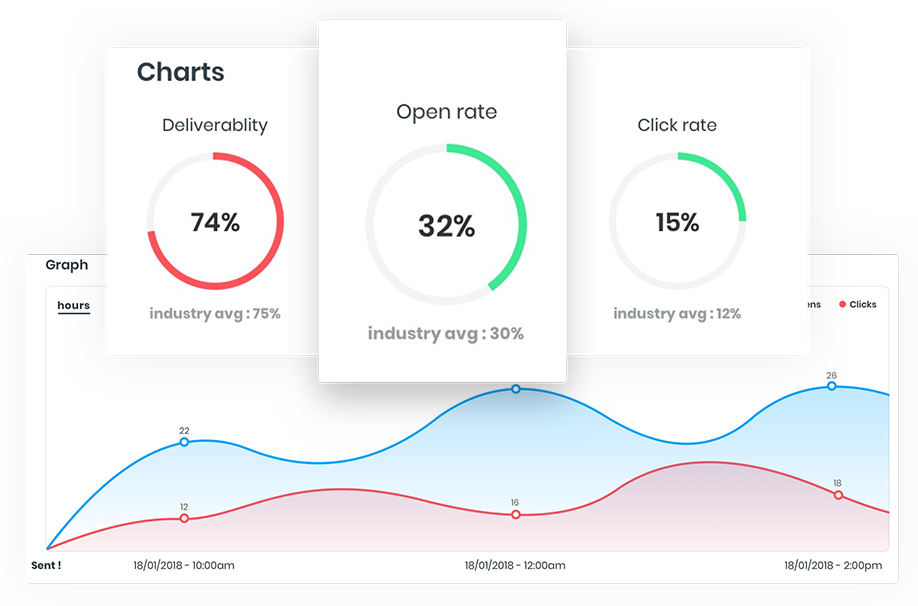 Home | AcyMailing - Email marketing platform